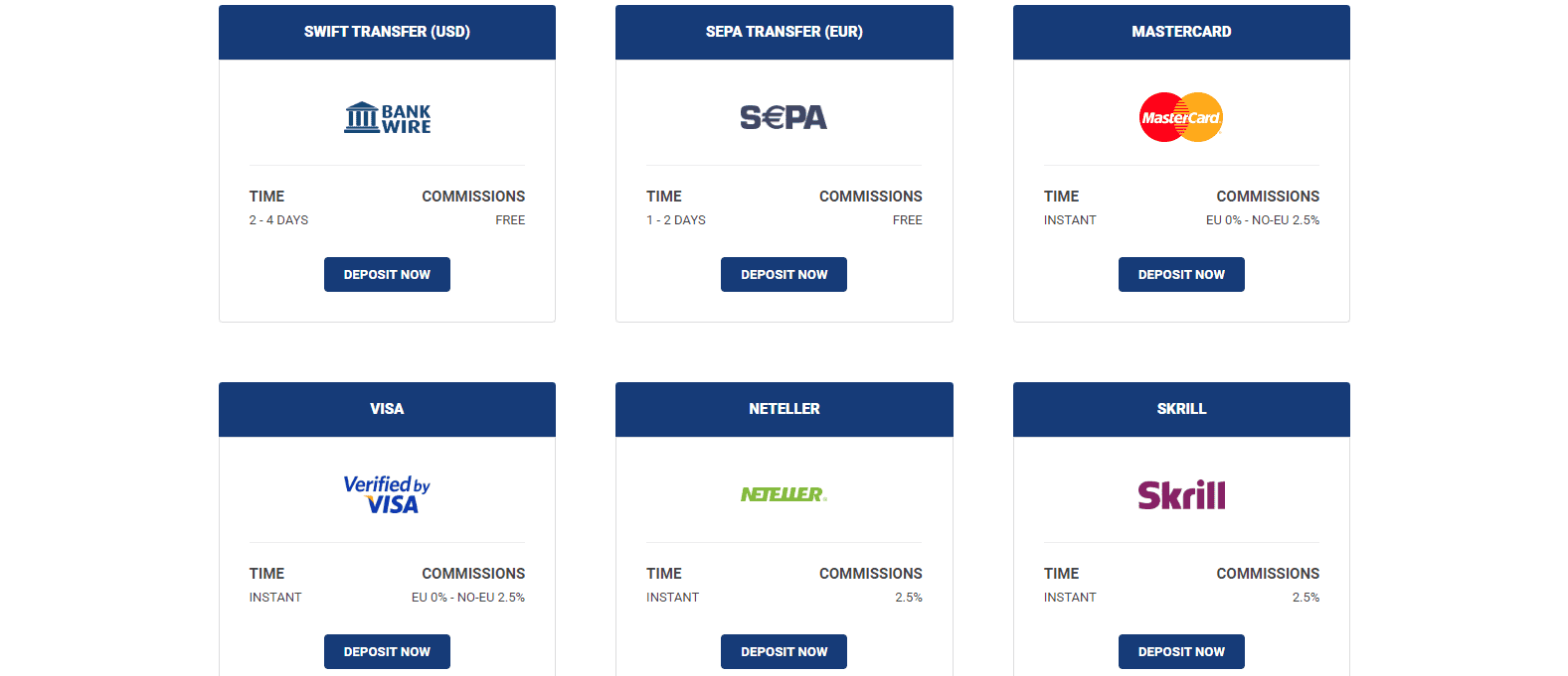 Key to Markets Review deposit info